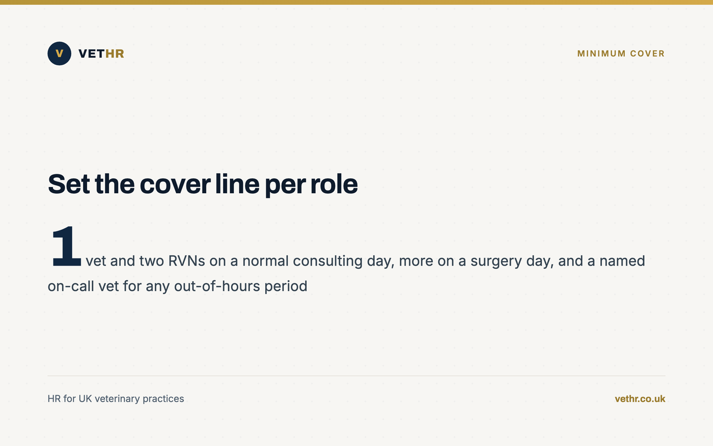 Minimum cover rule showing one vet and two RVNs needed before a holiday request can be approved