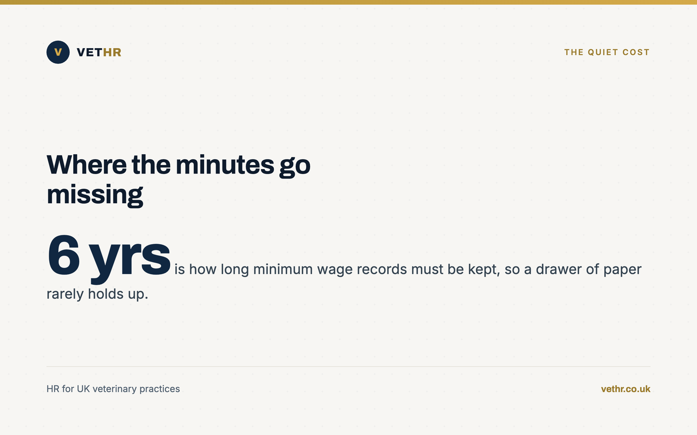 Card highlighting the six-year minimum wage record retention rule for UK employers.