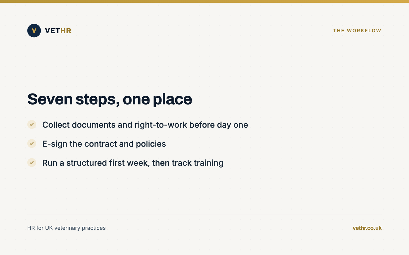 Card showing the seven-step digital onboarding workflow for a veterinary practice new starter.