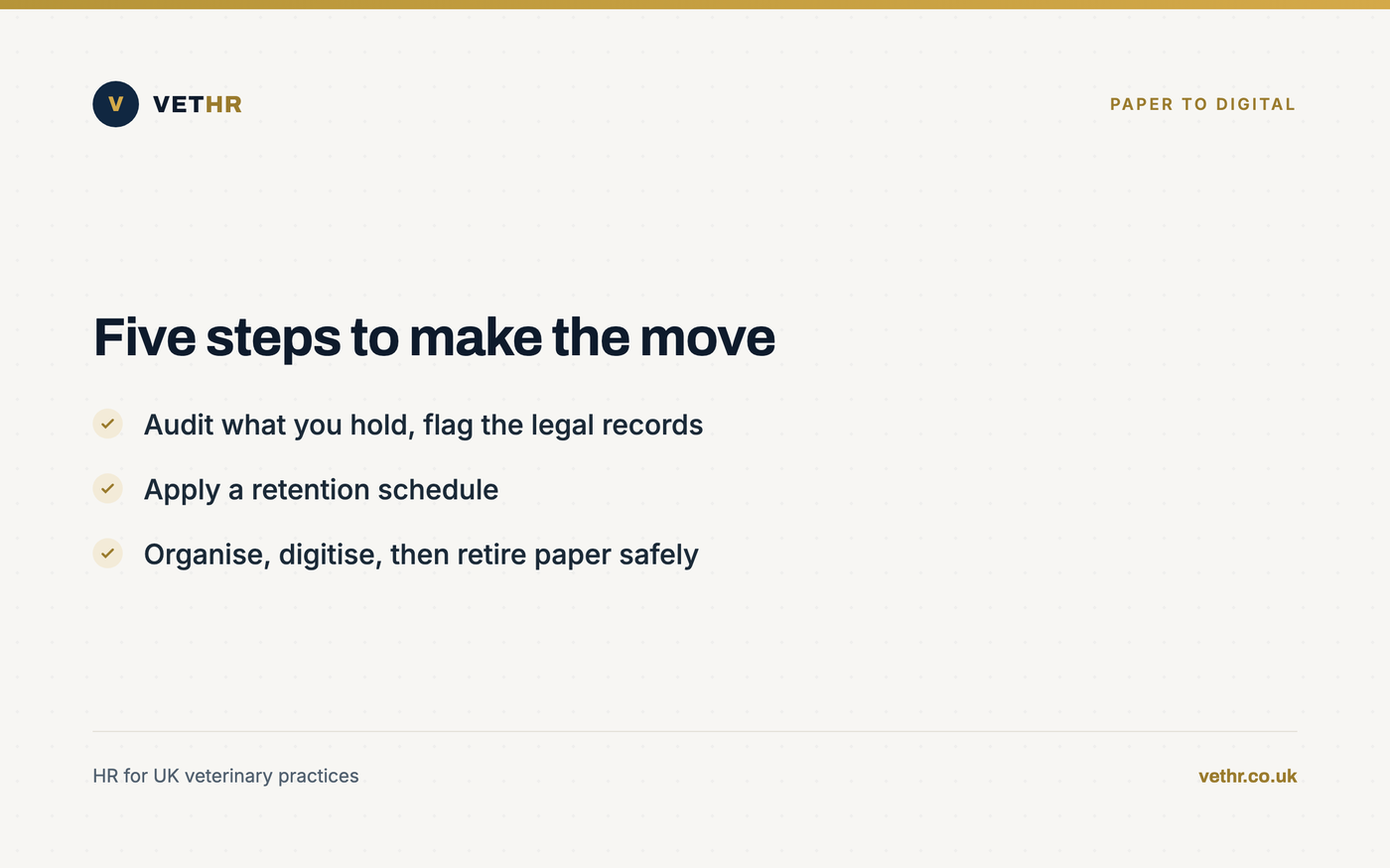 Card outlining five steps to move a veterinary practice from paper staff records to secure digital ones.