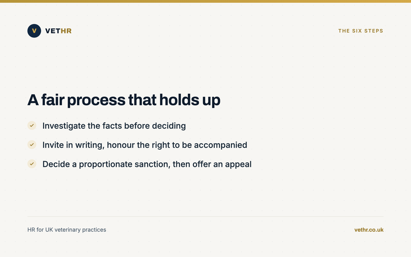Card listing the six steps of a fair disciplinary process from investigation to appeal.