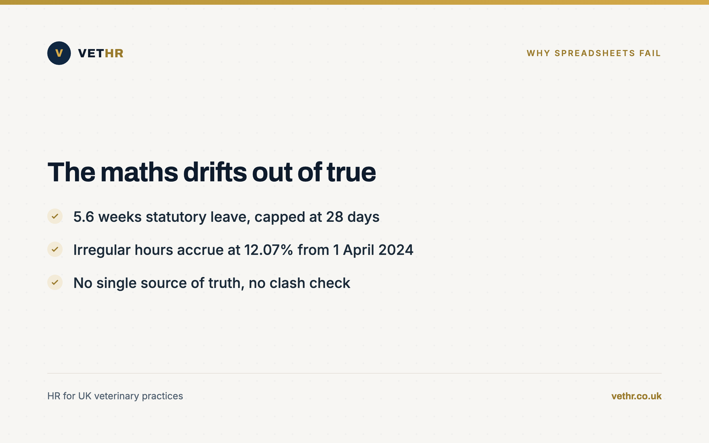 Card showing why a shared holiday spreadsheet drifts out of true for part-time and irregular-hours staff.