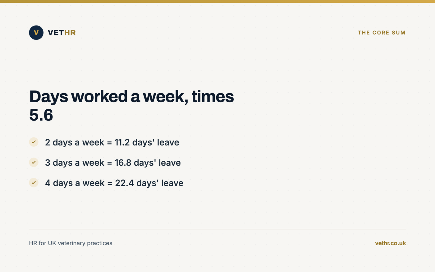 Pro rata holiday examples for part-time veterinary staff working two, three or four days a week.