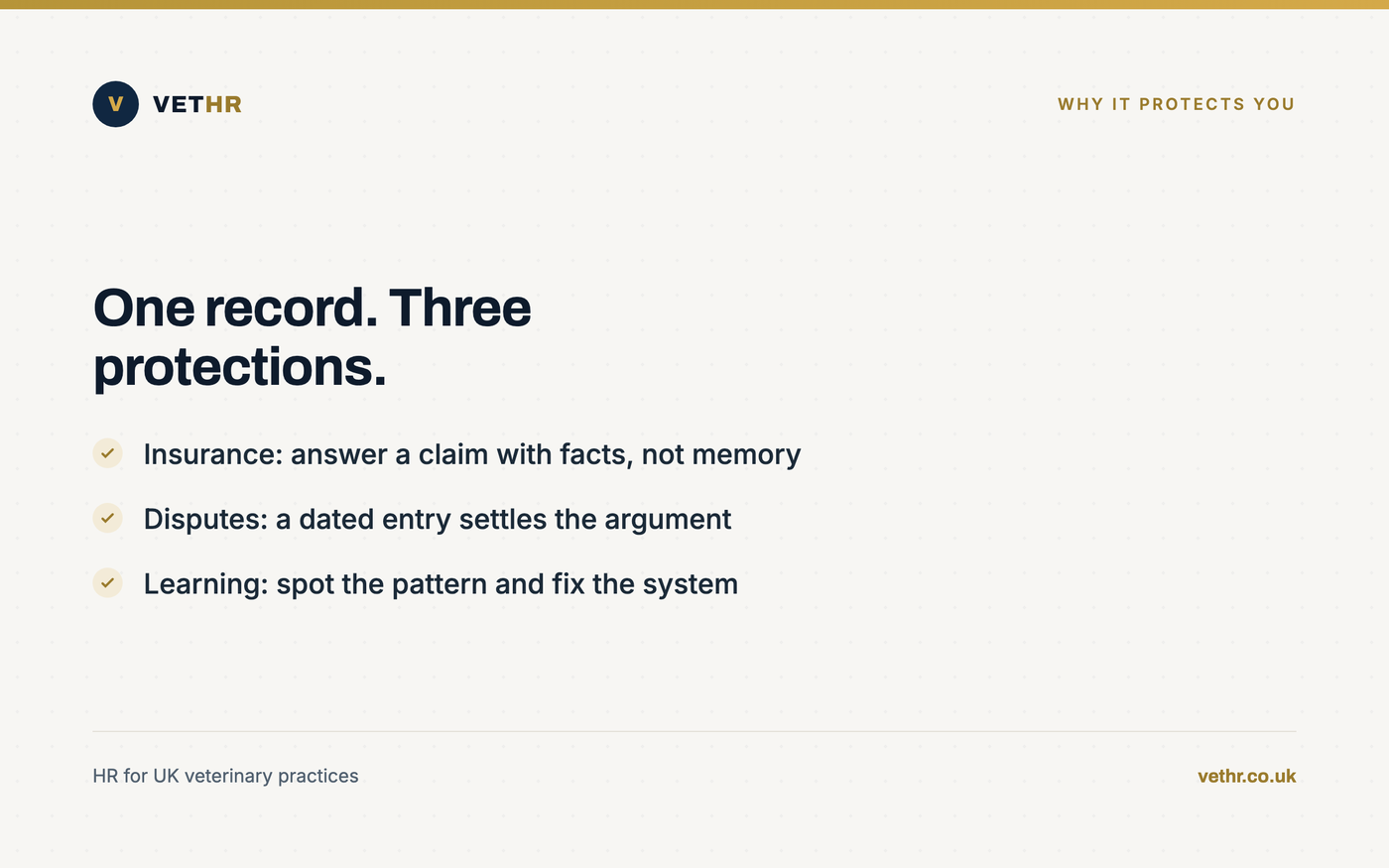 An incident record protecting a veterinary practice across insurance claims, staff disputes and team learning.