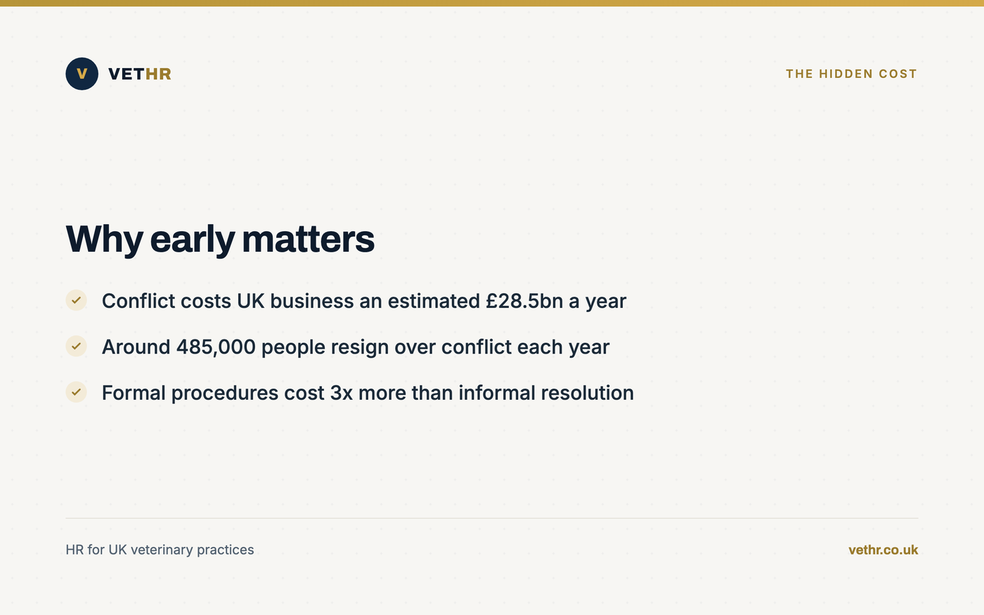 Card summarising Acas figures on the cost of unresolved workplace conflict to UK employers.