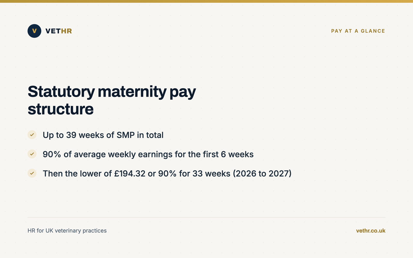 Card summarising the statutory maternity pay structure for a UK veterinary practice employee.