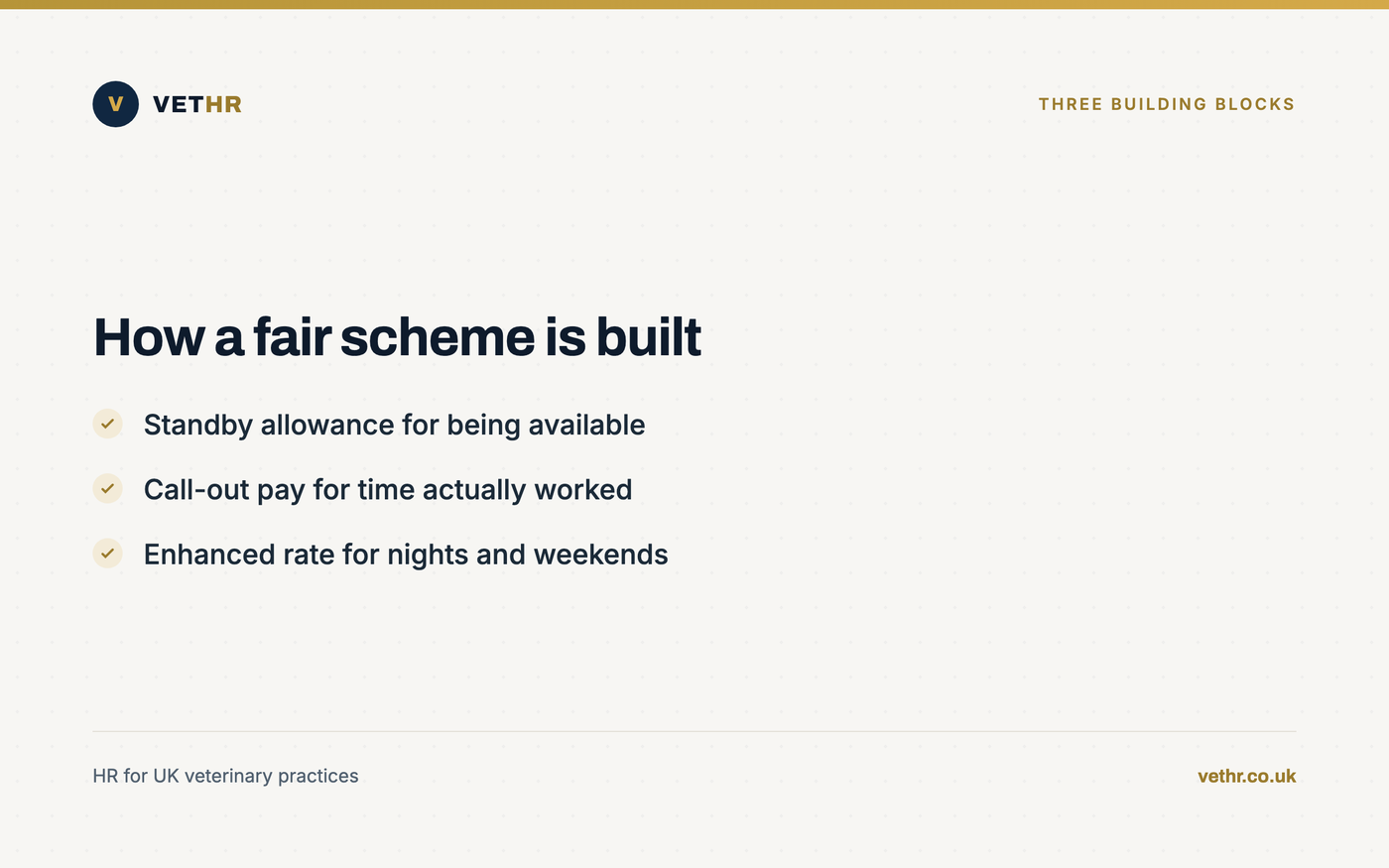 Card showing the three parts of a fair on-call pay scheme for a veterinary practice.