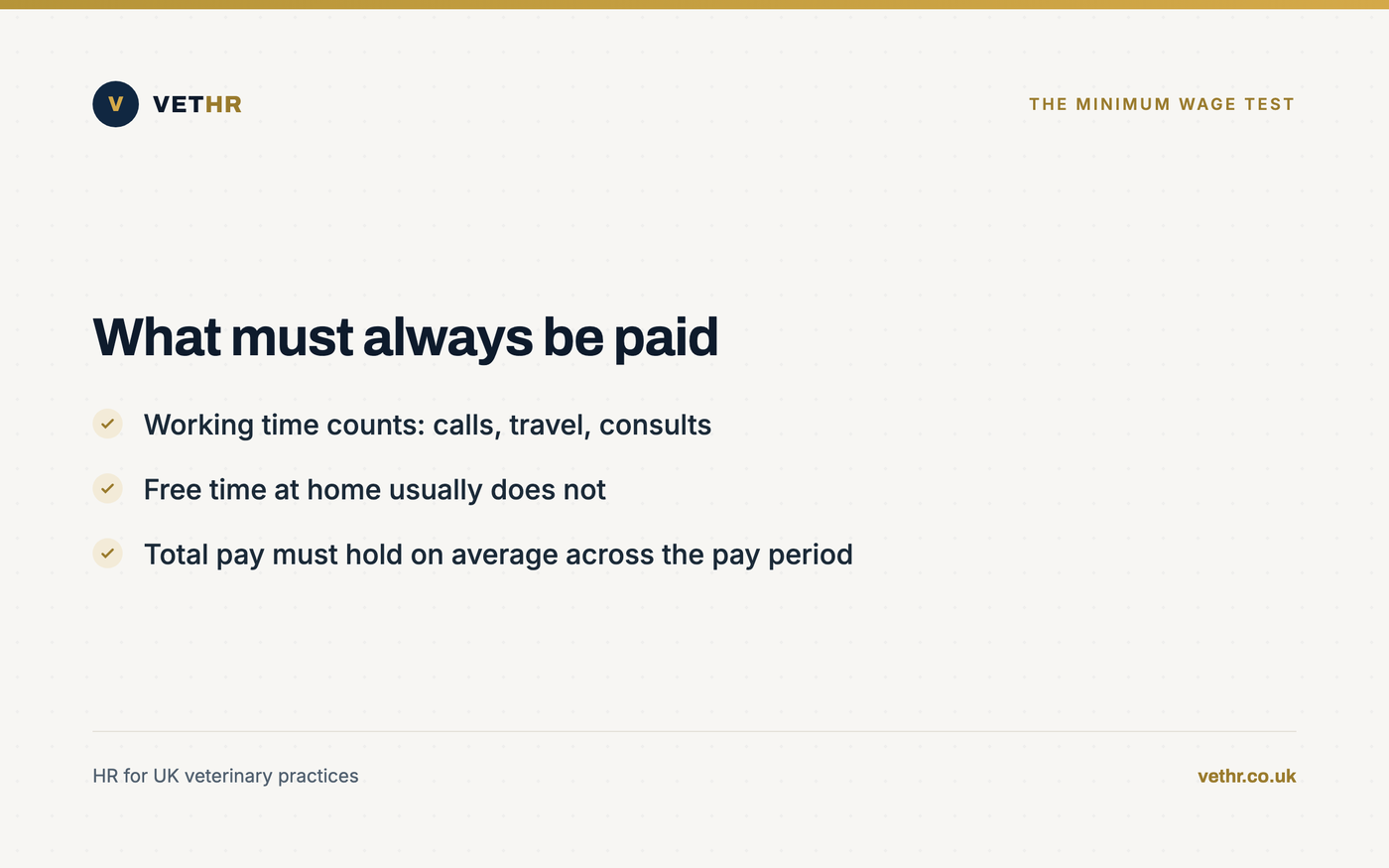 Card explaining when on-call time counts towards the minimum wage for veterinary staff.