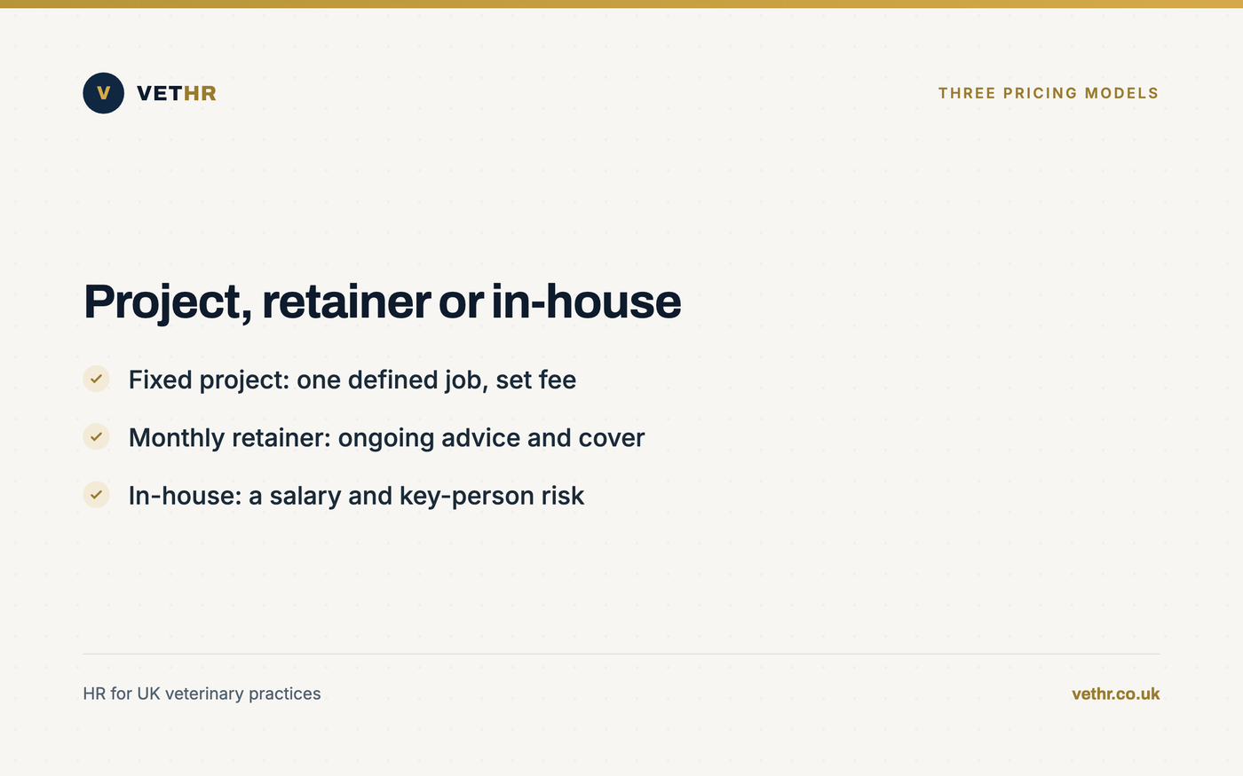 Card comparing fixed-project, monthly retainer and in-house HR pricing models for a veterinary practice.
