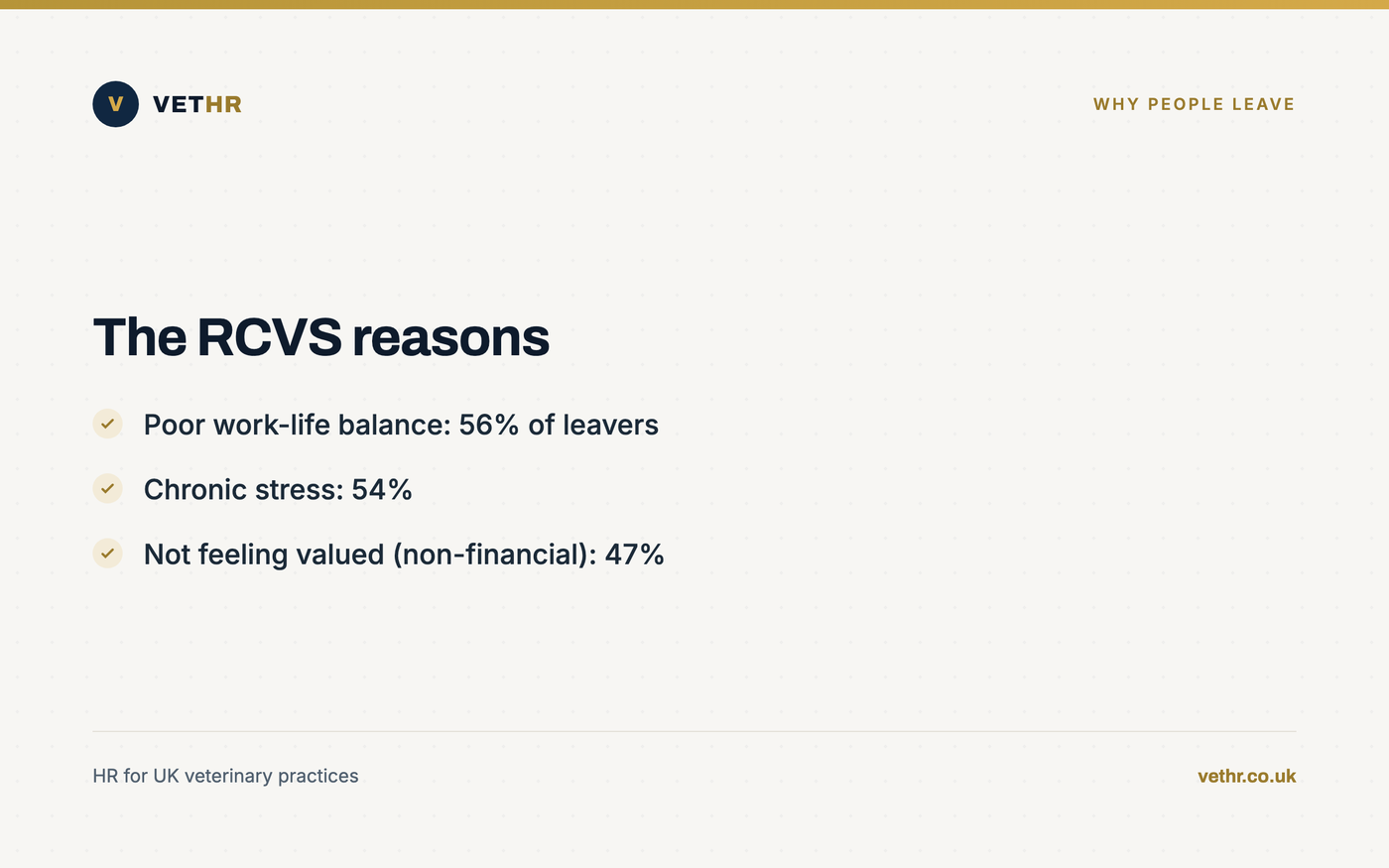Card summarising the leading RCVS 2024 reasons vets gave for intending to leave the profession.