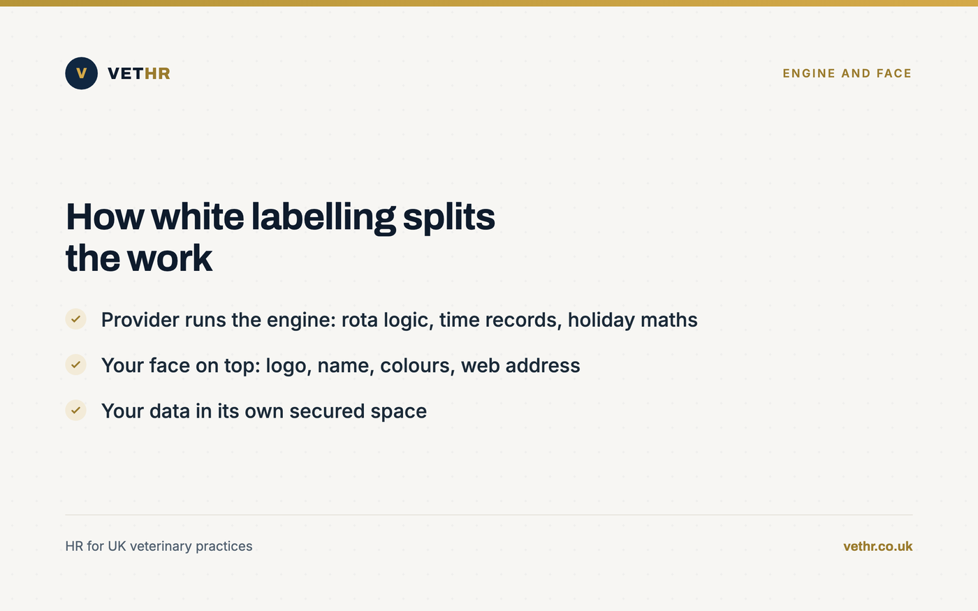 Card showing how a white label staff system separates the vendor's engine from the practice's own branding.