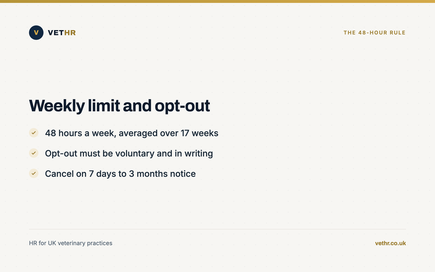 Card summarising the 48-hour weekly working limit, the 17-week average and the written opt-out for veterinary staff.
