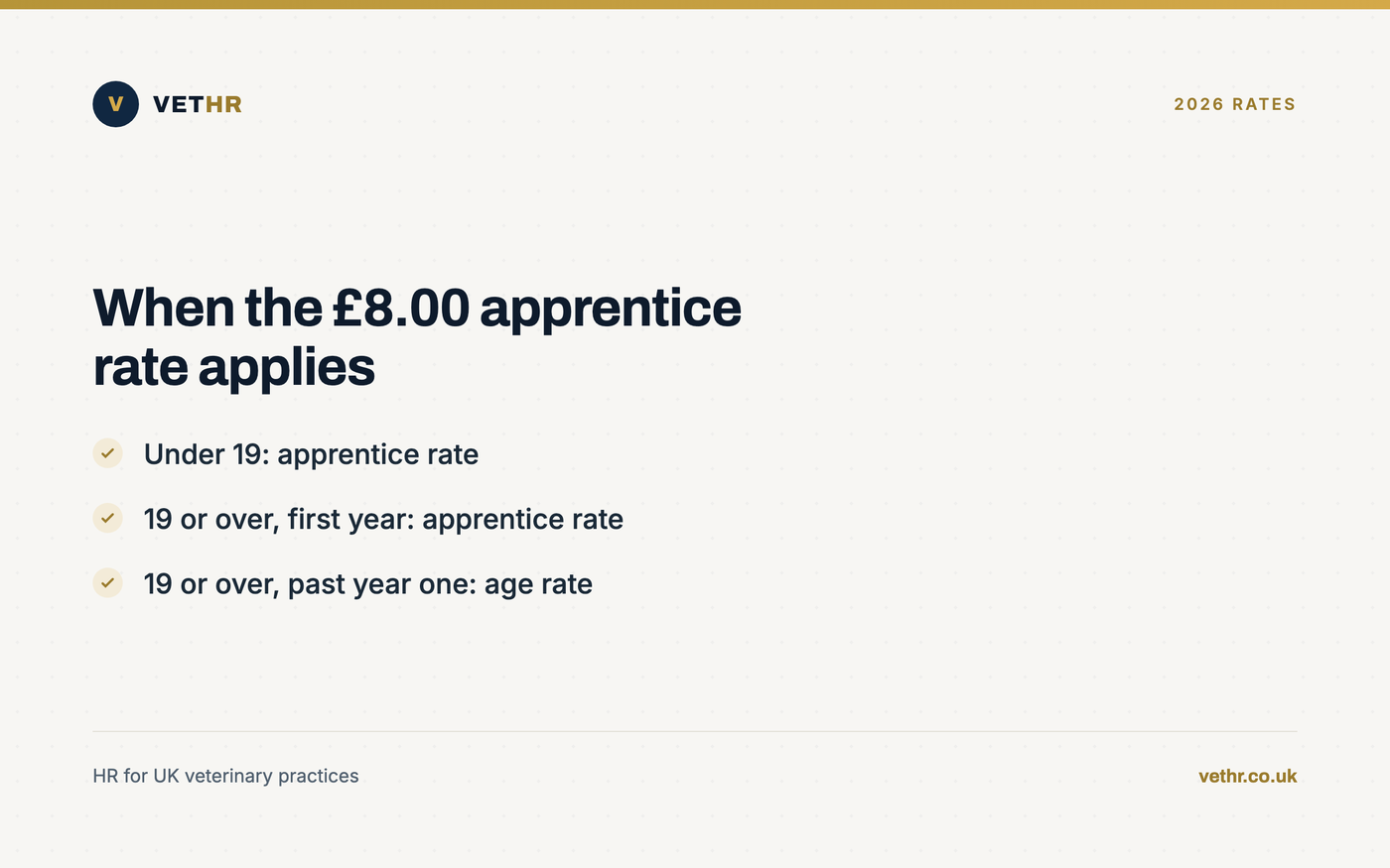 Card showing when the apprentice minimum wage applies and when the age rate takes over.