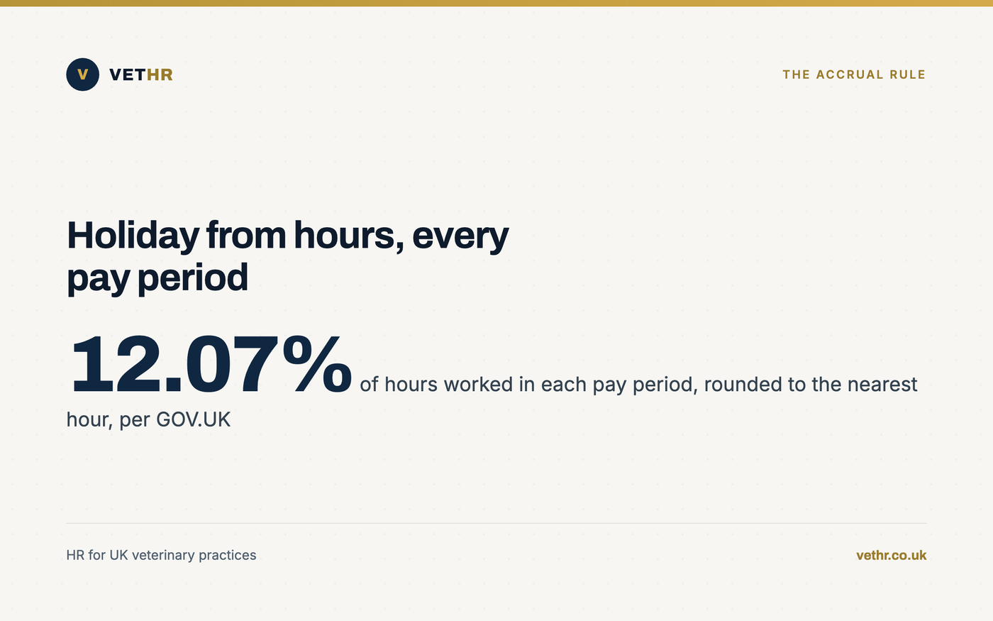 Card showing statutory holiday accruing at 12.07% of hours worked in each pay period for irregular hours staff.