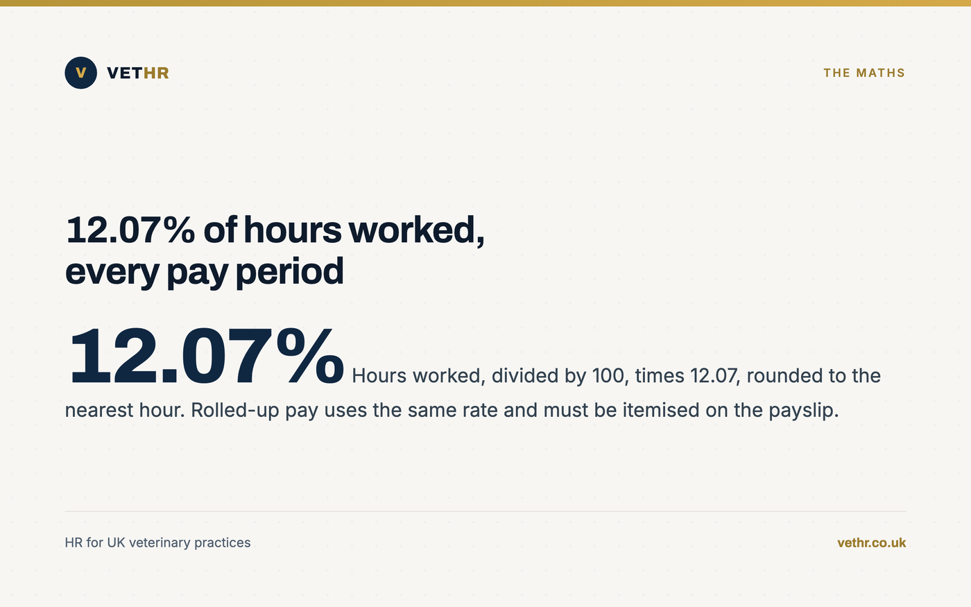 Card showing the 12.07 percent holiday accrual calculation for casual veterinary staff under the 2024 rules.