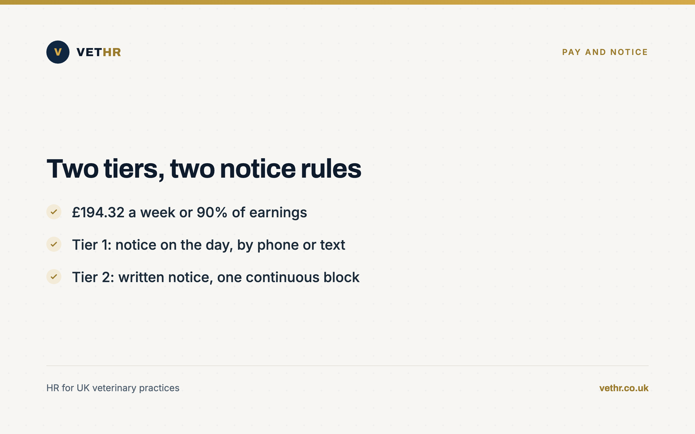 Card showing the statutory weekly pay rate and the two-tier notice rules for parents in a veterinary team.