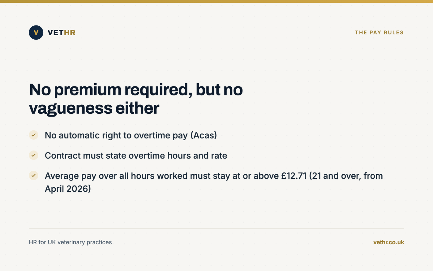 Card summarising UK overtime pay rules for practices: contract clarity and the minimum wage floor.