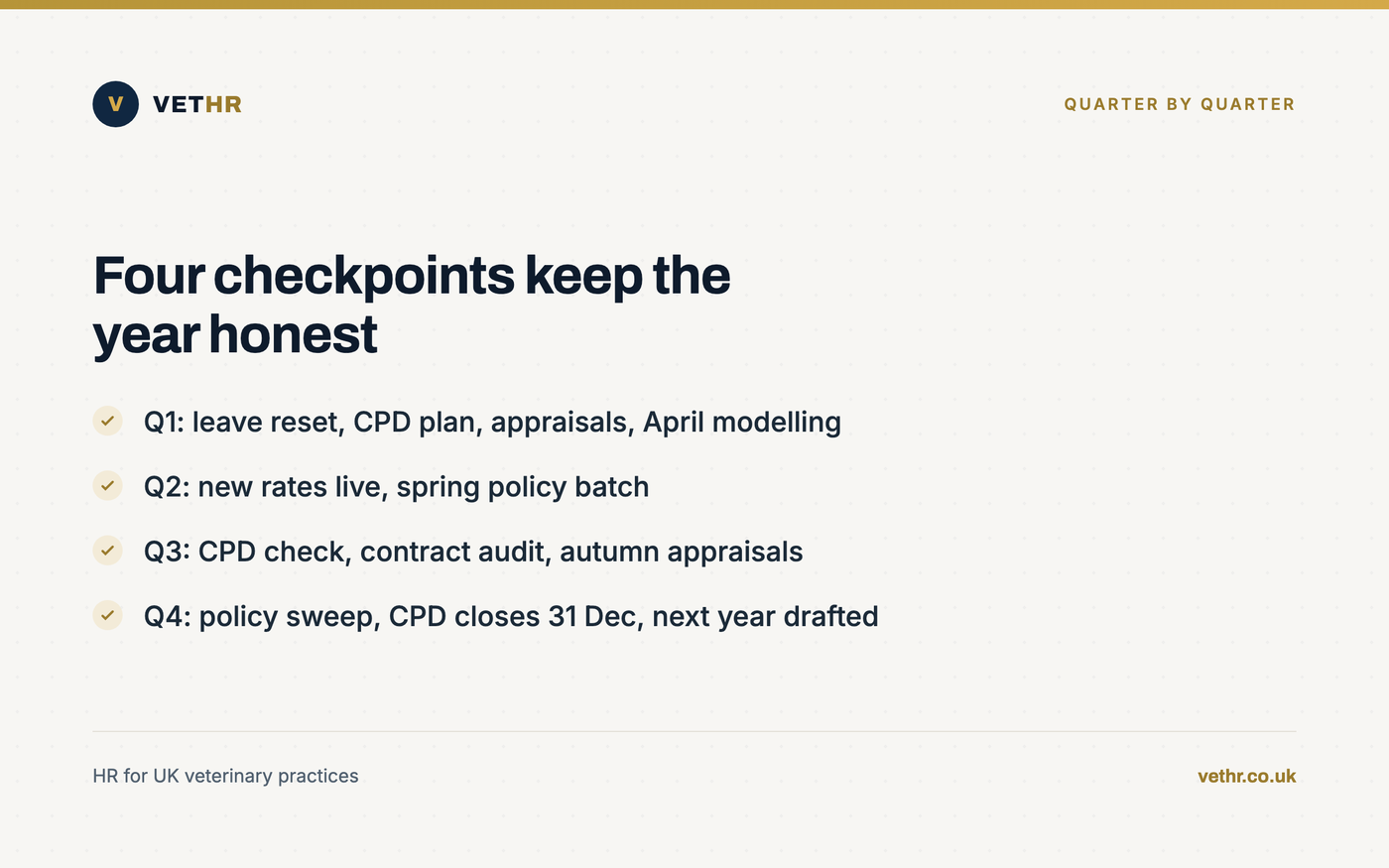 Card summarising the four quarterly HR checkpoints for a veterinary practice year.