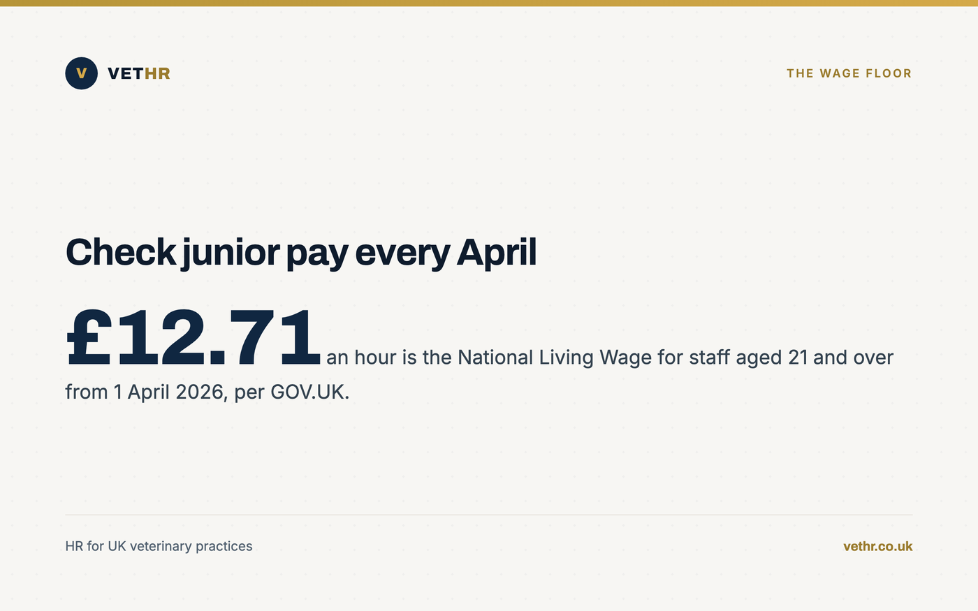Card showing the National Living Wage rate that applies to veterinary support staff aged 21 and over from April 2026.