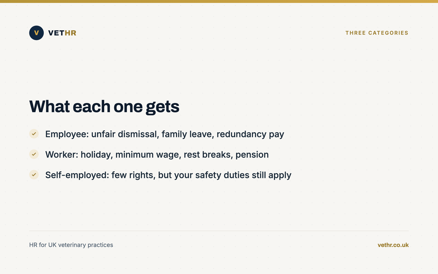 Card comparing the rights attached to employee, worker and self-employed categories.