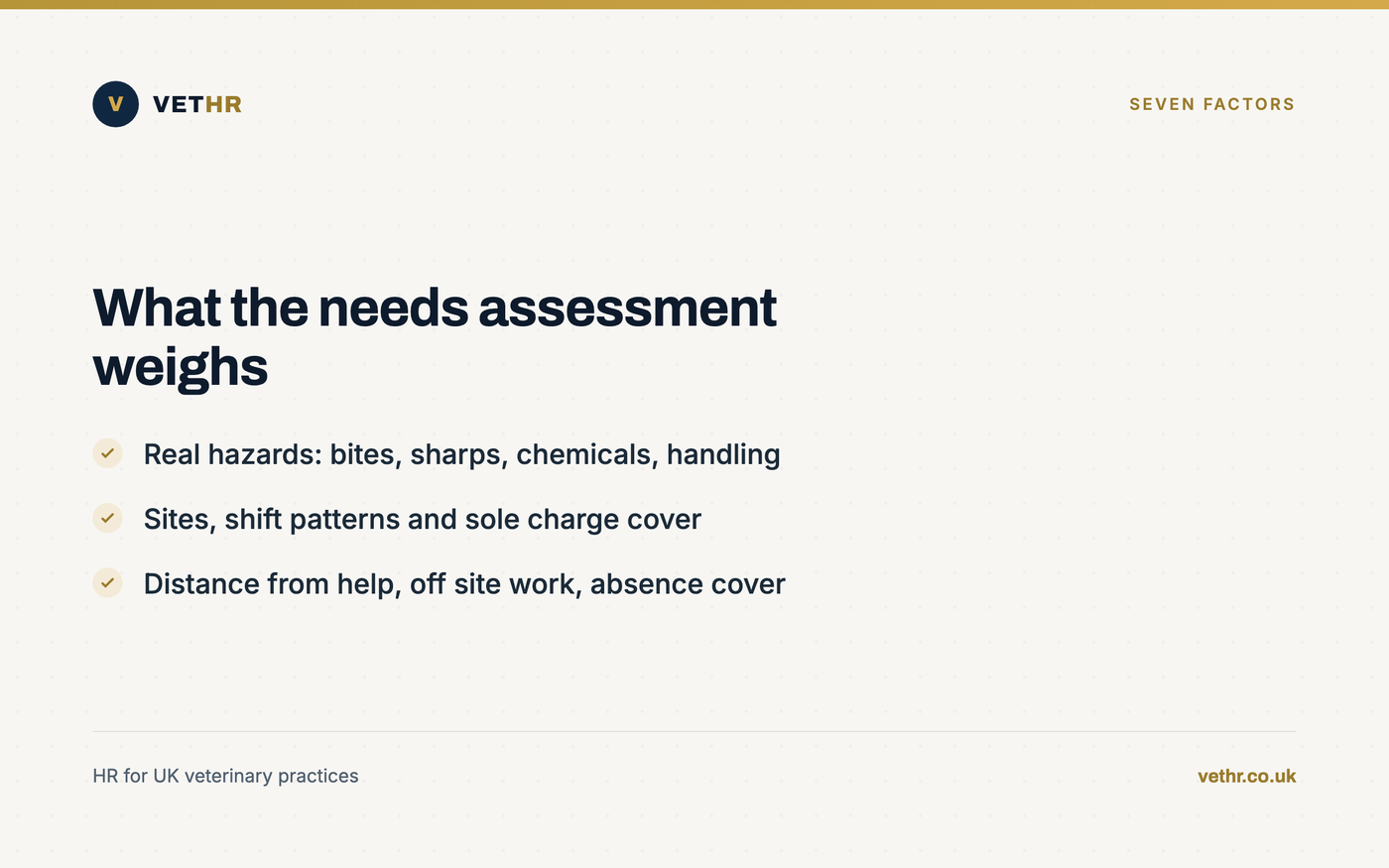 Card listing the seven factors a practice needs assessment should consider.