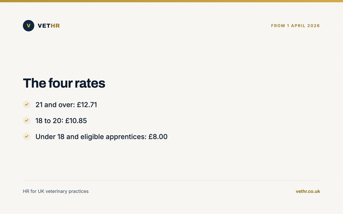 Card showing the four hourly pay rates by age band effective from April 2026.