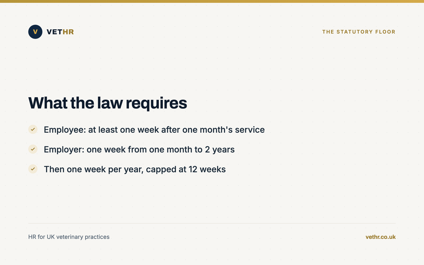 Card comparing employee and employer statutory notice requirements by length of service.