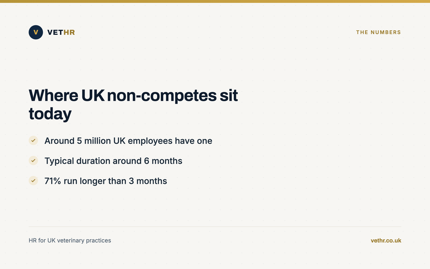 Card showing UK government evidence on how common and how long non-compete clauses currently are.