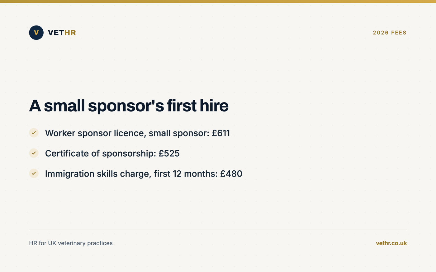 Card showing the 2026 Home Office fees a small veterinary employer pays to sponsor its first overseas vet.