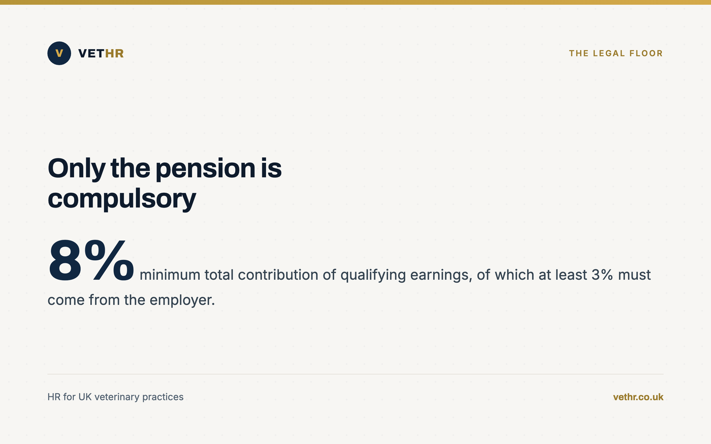 Card showing the minimum automatic enrolment pension contribution split between employer and worker.