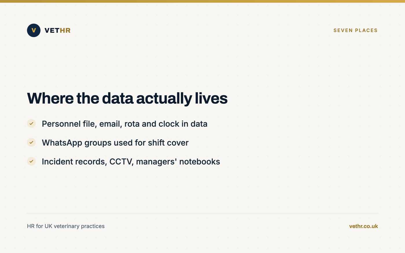 Card listing the seven places a practice must search when someone asks for their data.