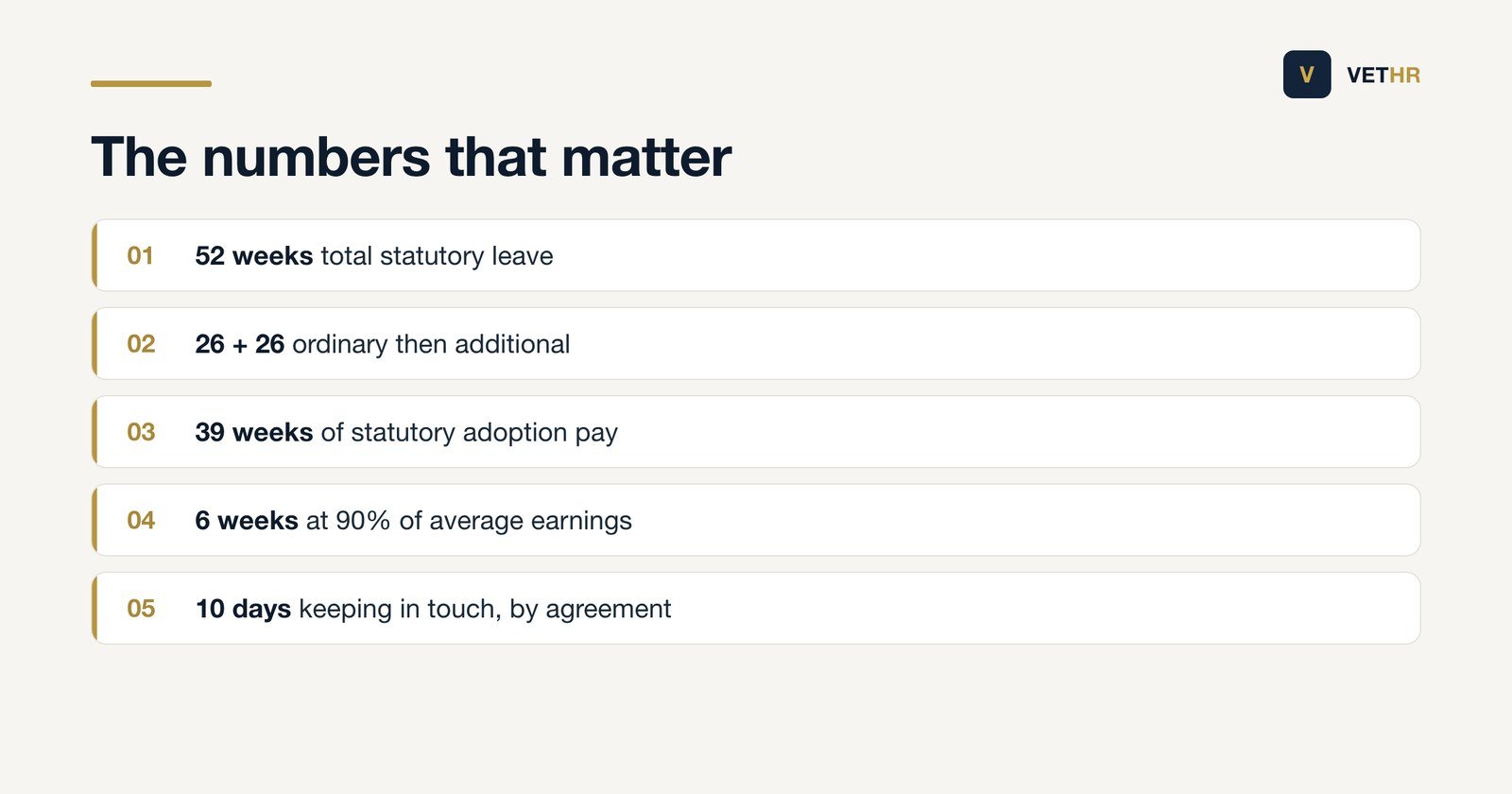 The key statutory figures for leave and pay when a member of staff adopts a child.