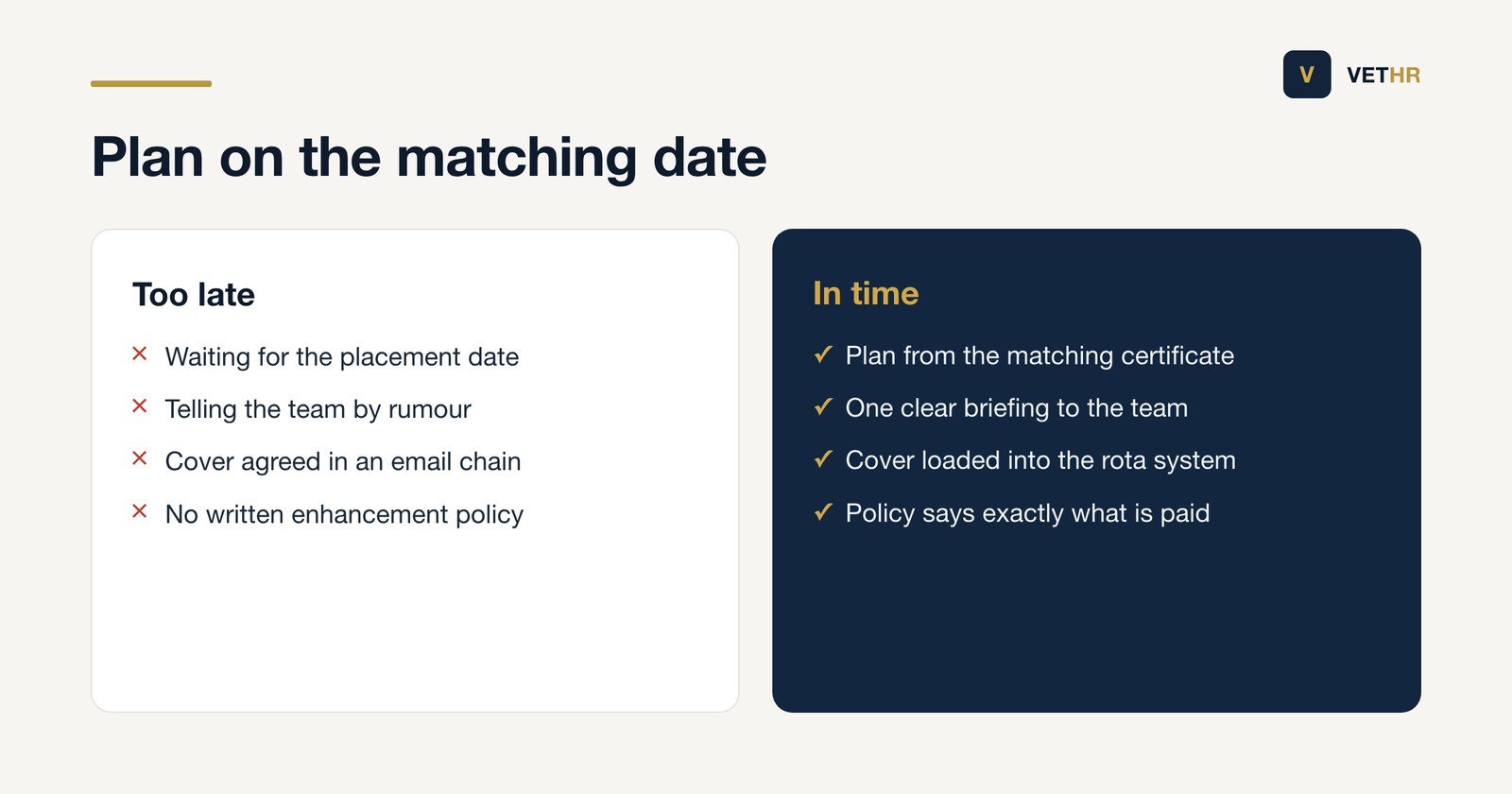 Comparison of late and timely responses when a member of veterinary staff is matched for an adoption.