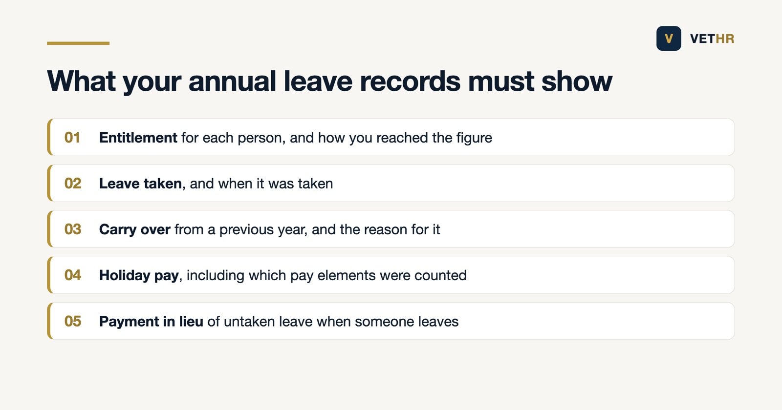 The five items a practice must record for each person, each leave year