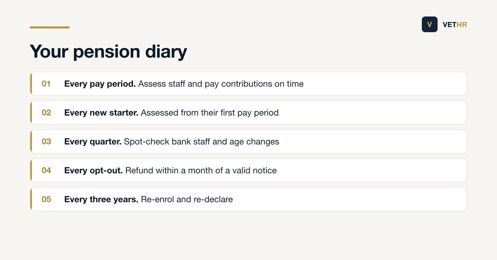 A simple schedule of the recurring workplace pension tasks a veterinary practice needs to keep.