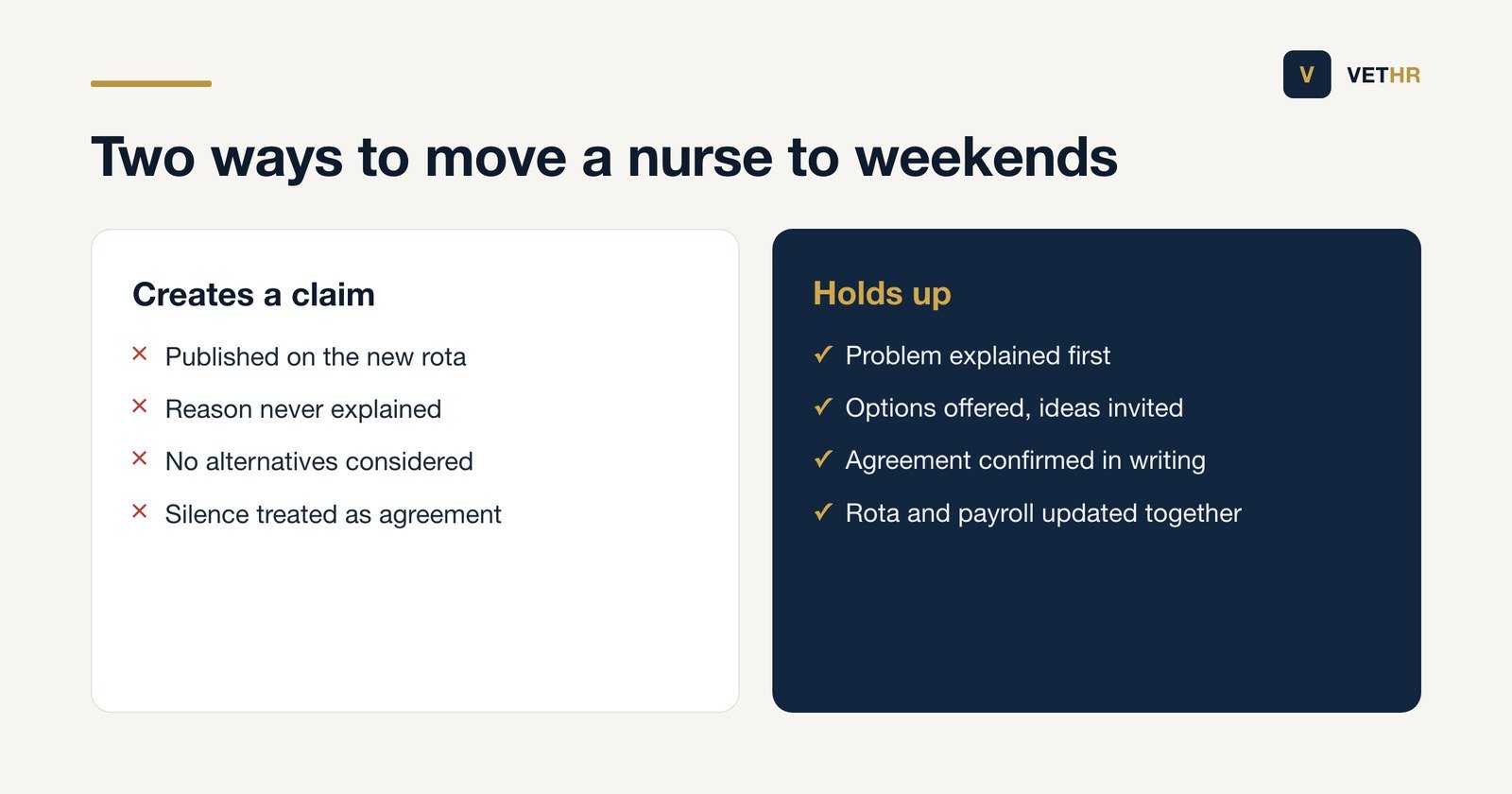 Comparison of imposing and agreeing a weekend working change in a veterinary practice.