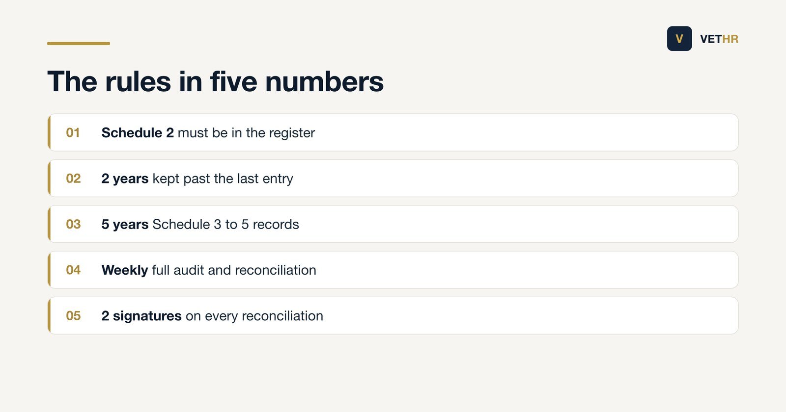 The key retention and audit figures for controlled drugs records in a veterinary practice.