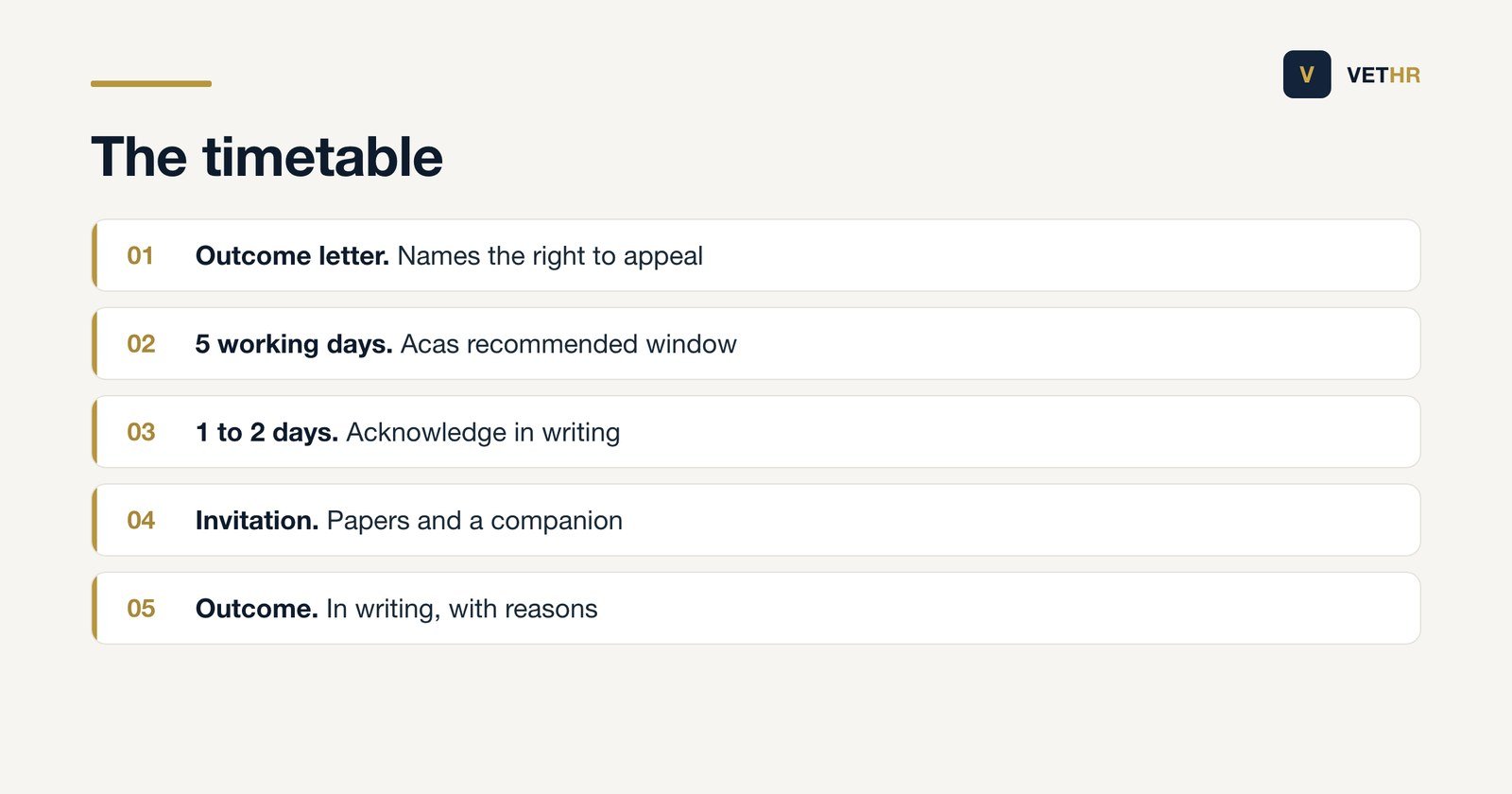 The recommended timetable for handling an appeal against a disciplinary outcome.