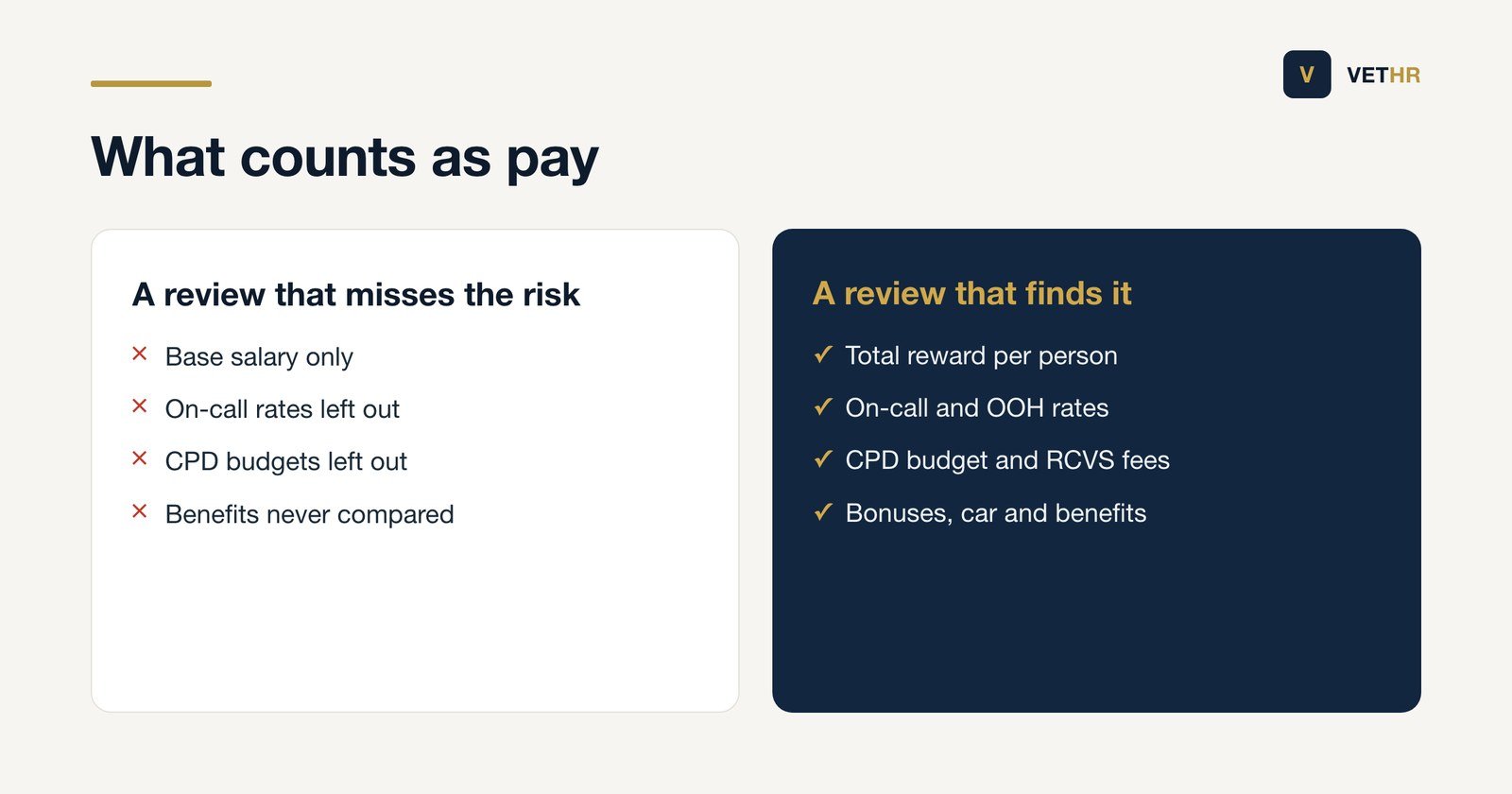 Comparison of a pay review that looks only at salary and one that compares total reward.