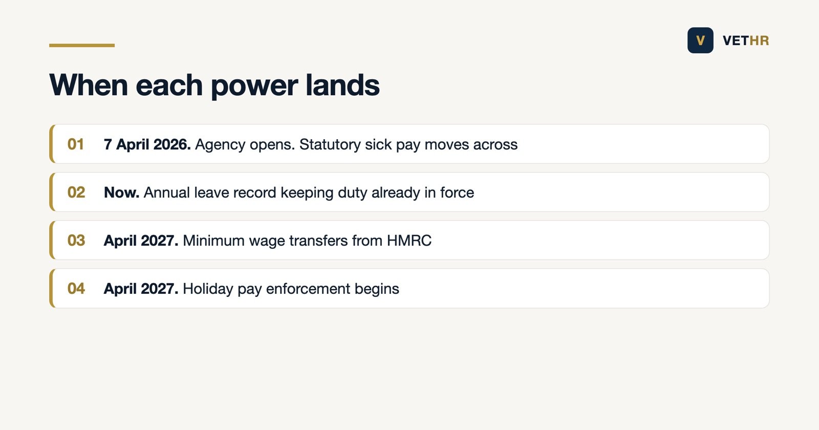 Timeline of enforcement powers from April 2026 through to April 2027
