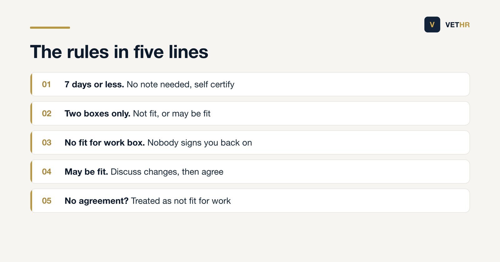 The five rules that govern how an employer reads and acts on a medical statement of fitness for work.