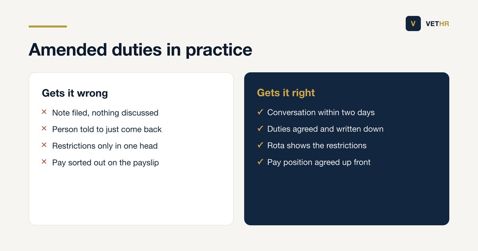 Comparison of a mishandled and a properly handled return on amended duties.