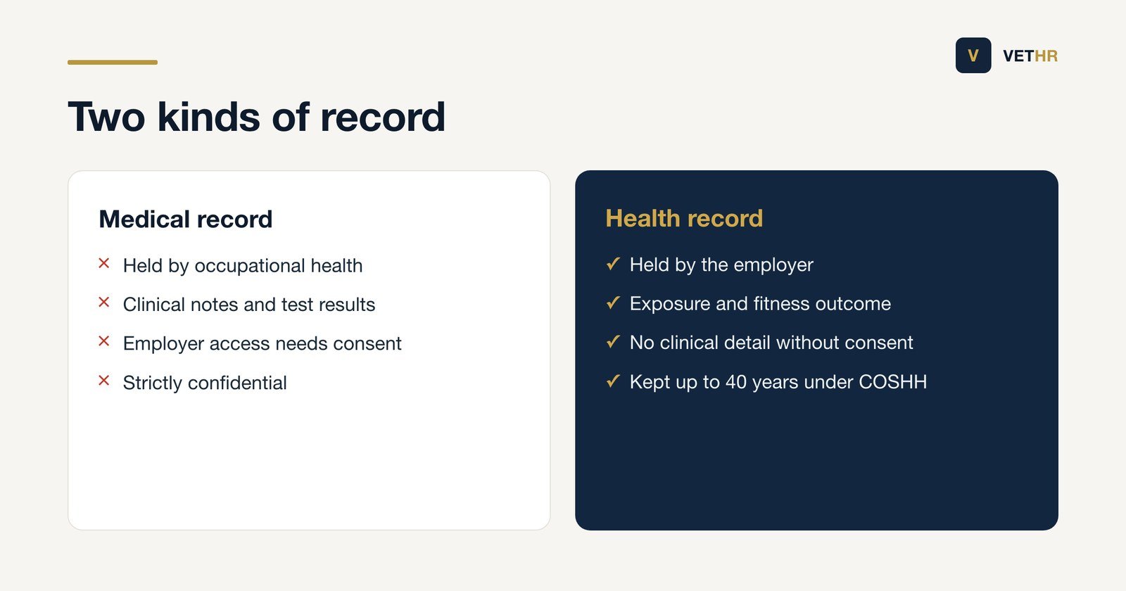 Comparison of a confidential medical record and the health record an employer keeps.