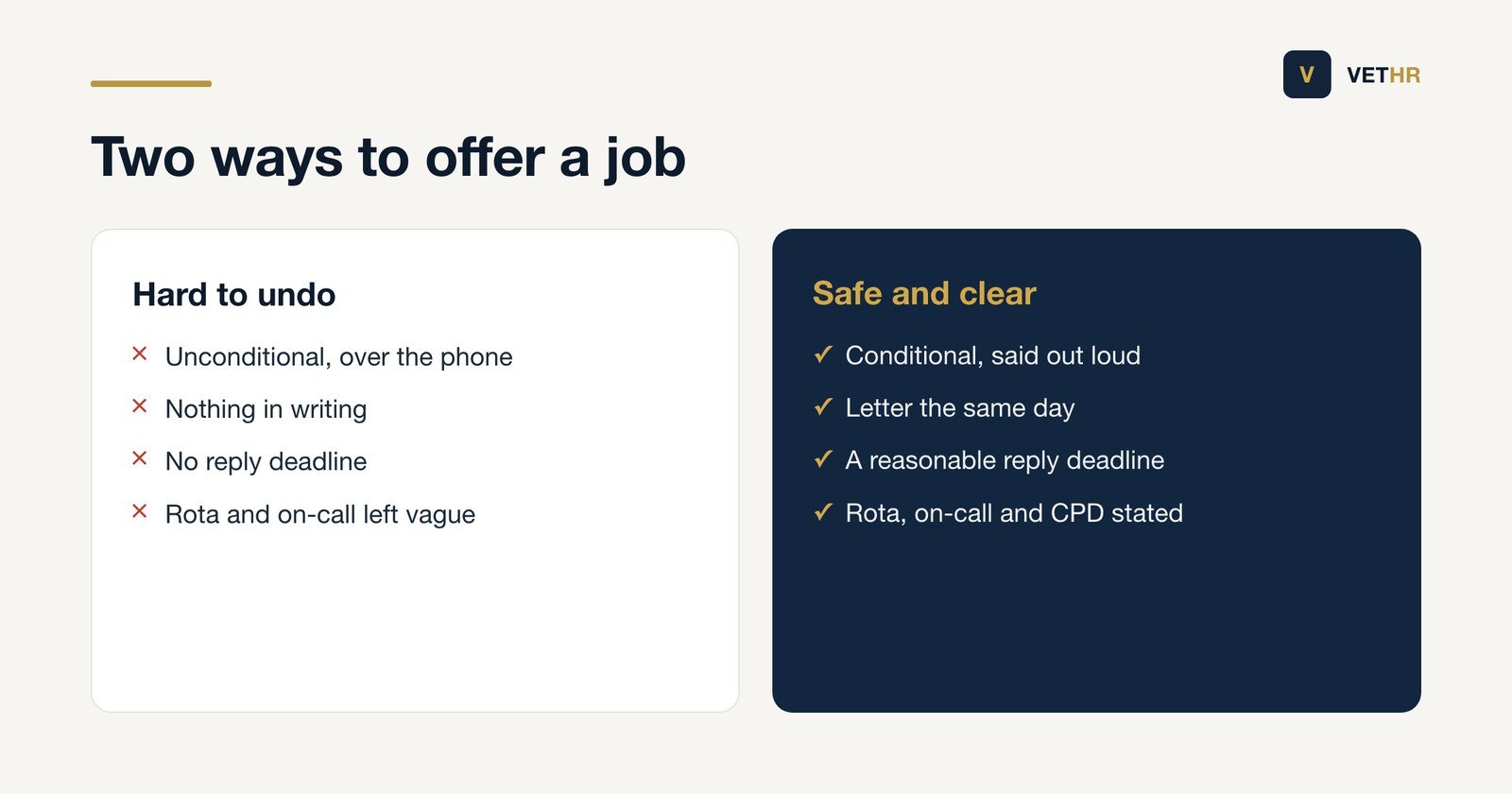 Comparison of an unconditional verbal offer and a written conditional one.