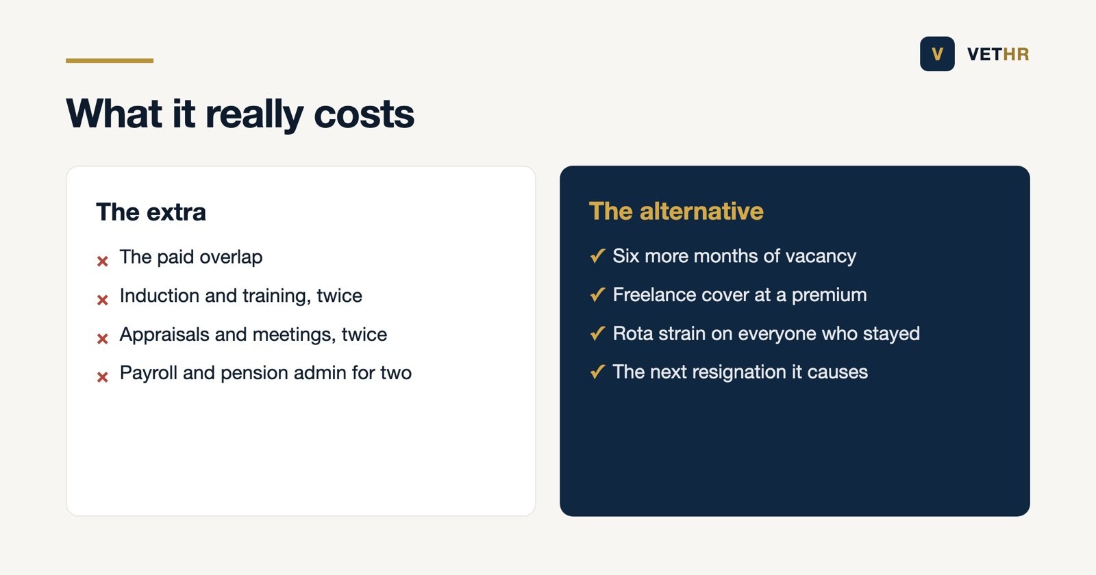 The extra cost of a job share set against the cost of a continuing vacancy