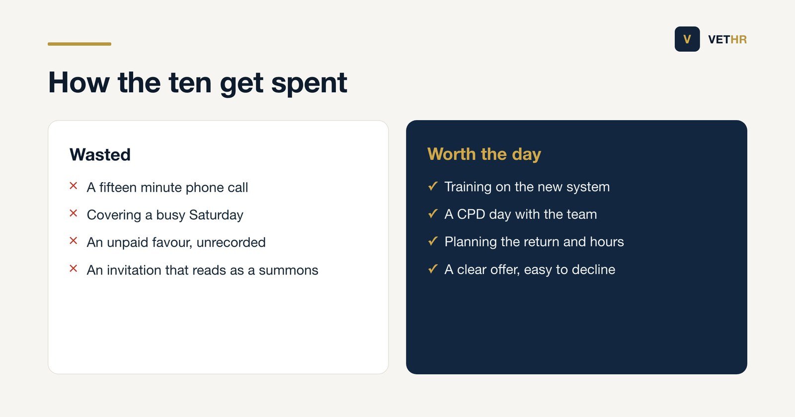 Comparison of low value and high value uses of optional working days during family leave.