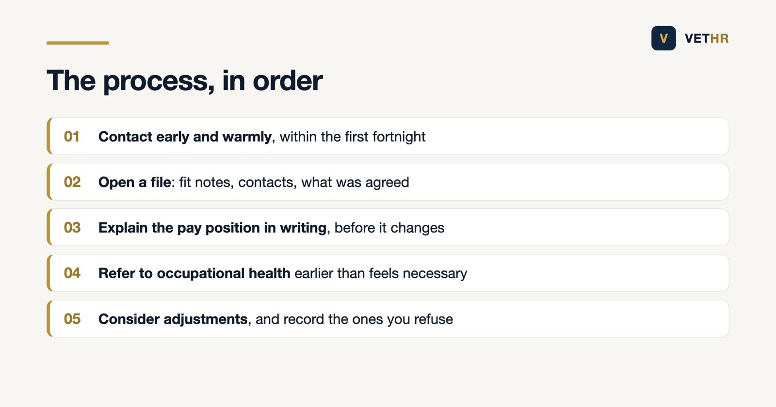 The order to work through a long term absence case in a practice