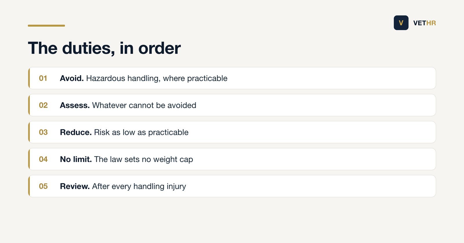 The three statutory duties on lifting at work, in the order the law sets them out.