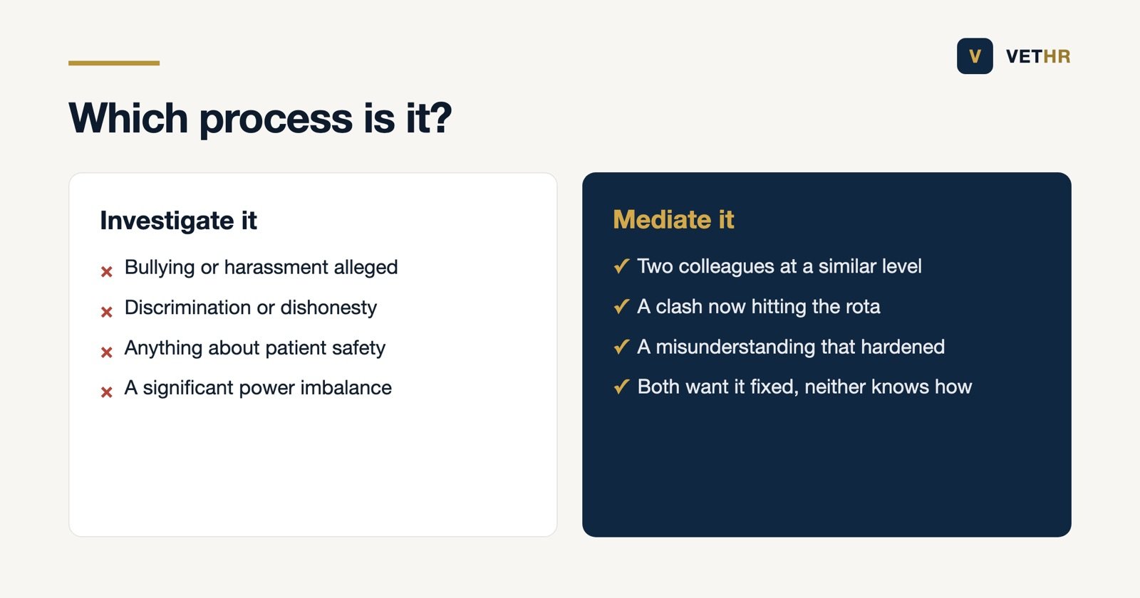 Which situations need investigating and which suit mediation