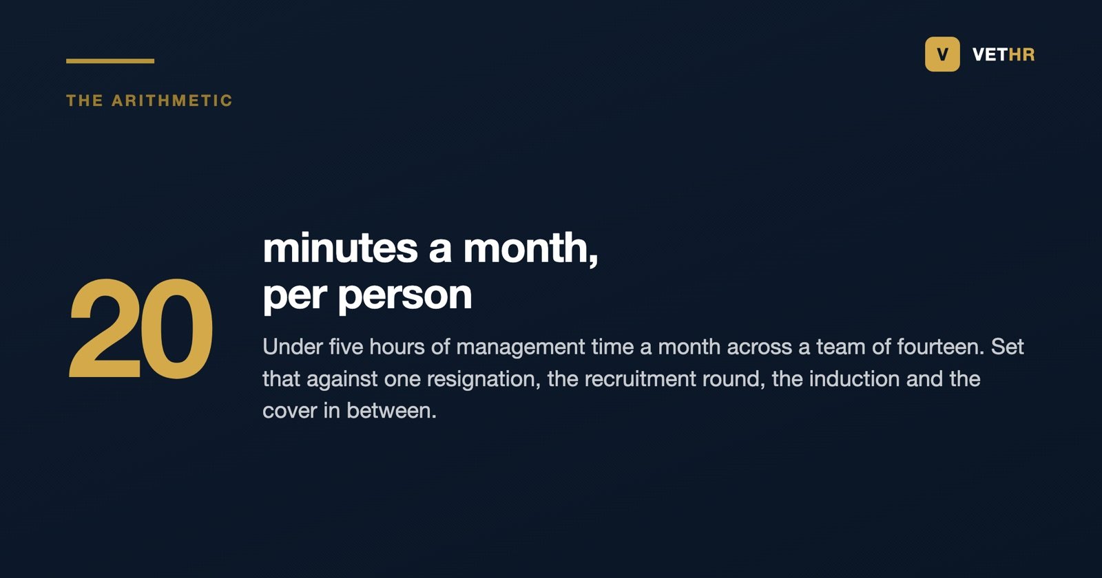 Twenty minutes a month per person set against the cost of one resignation